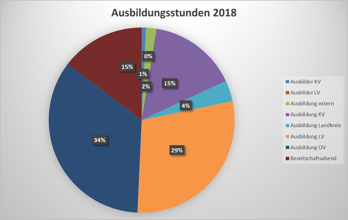 Ausbildung1